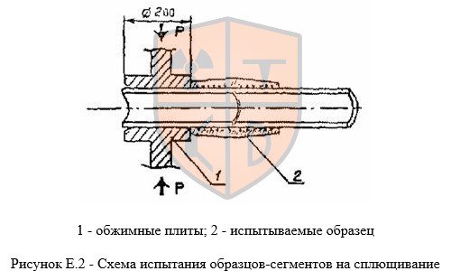 Схема испытания образцов-сегментов на сплющивание